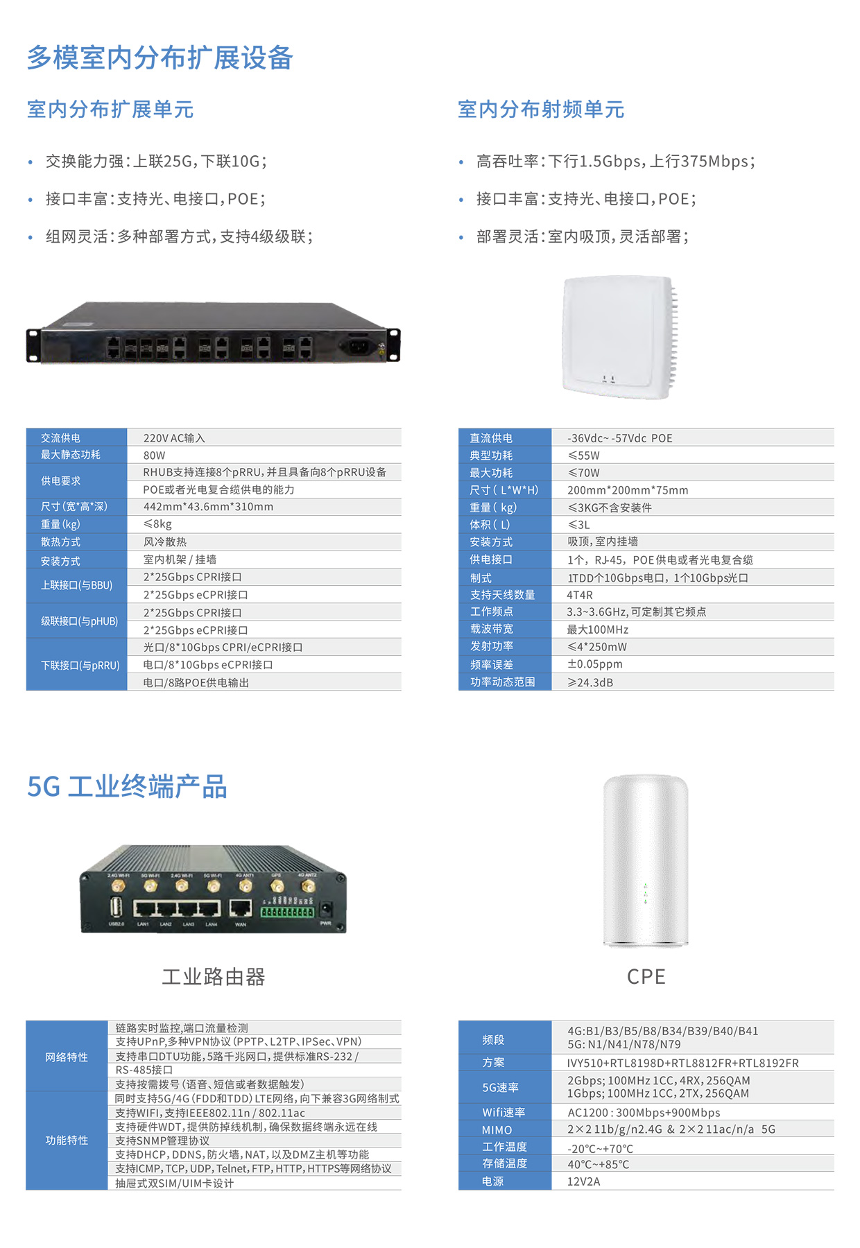 5G+工业互联网解决方案
