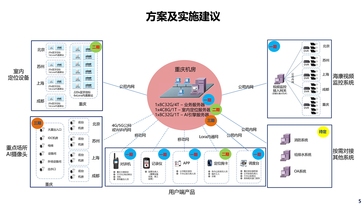 室内定位等安防解决方案