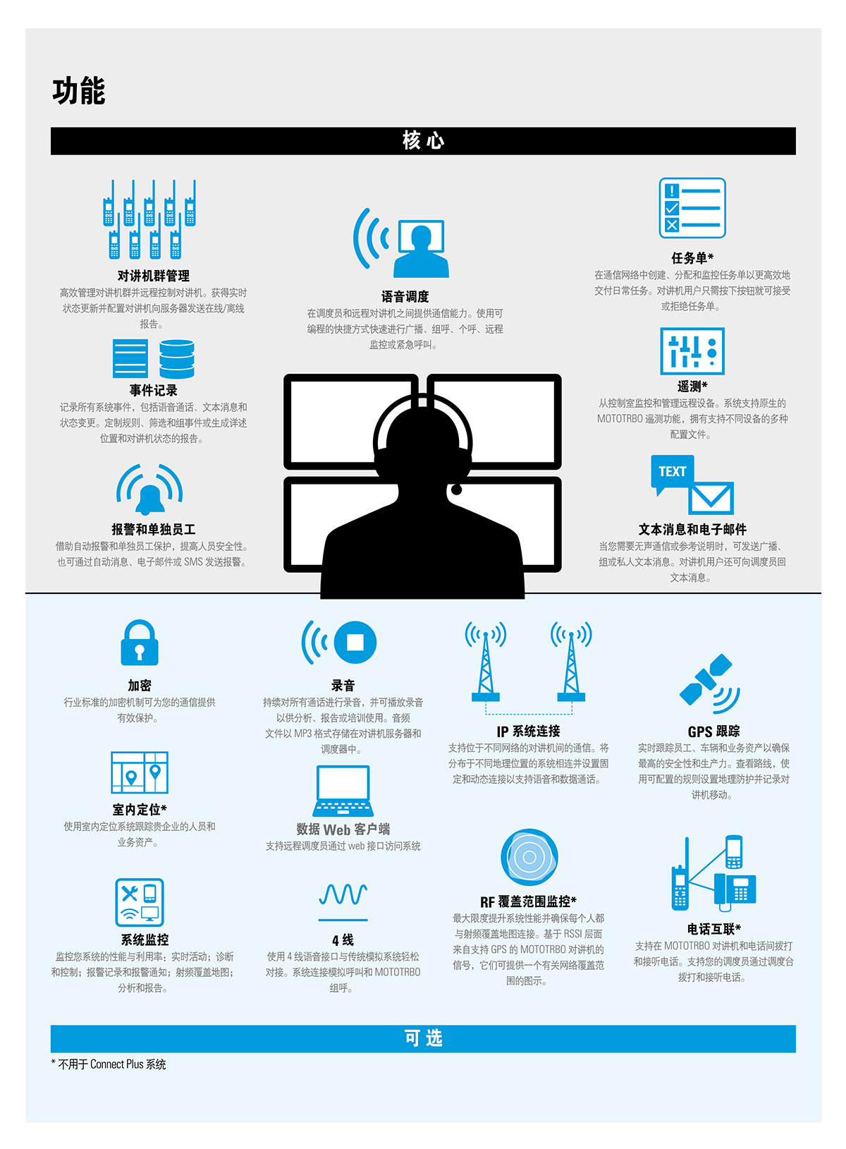摩托罗拉调度台解决方案