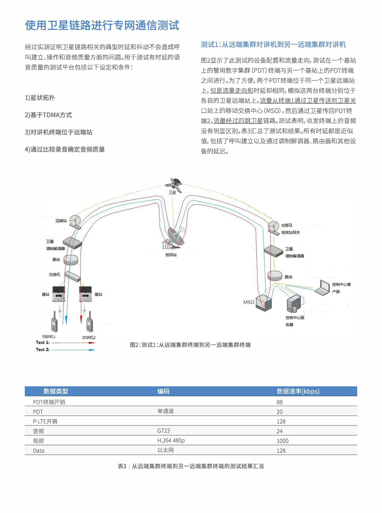 基于卫星的专用通信解决方案